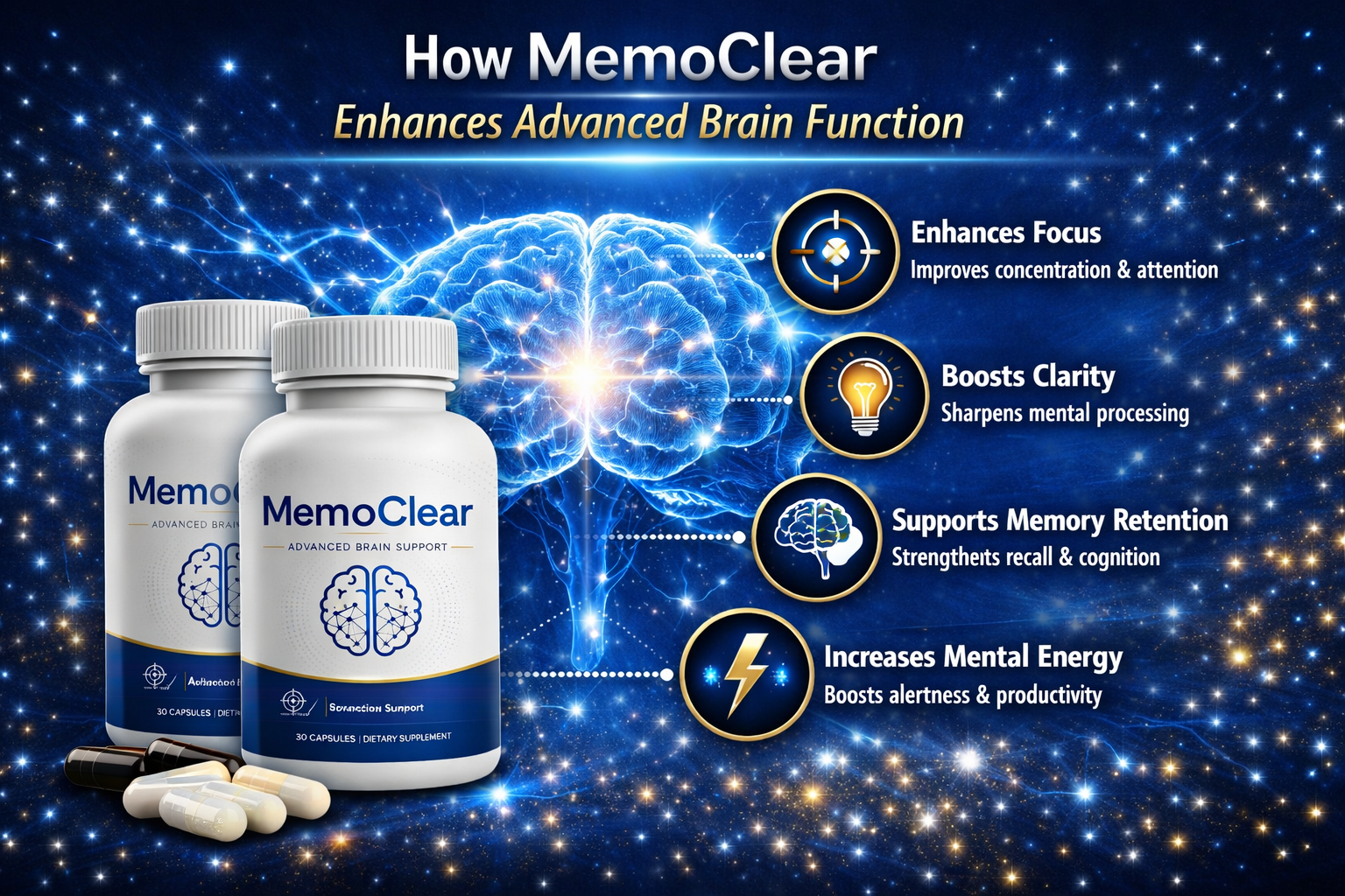 Diagram showing how MemoClear supports focus, clarity, memory retention, and mental energy